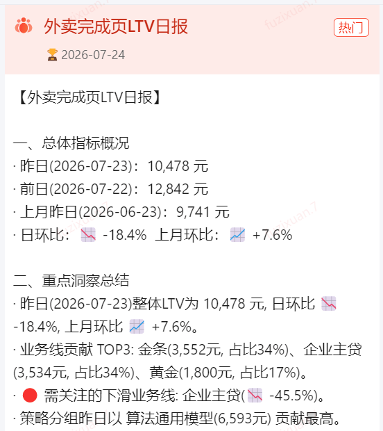 Agent 数据推送日报